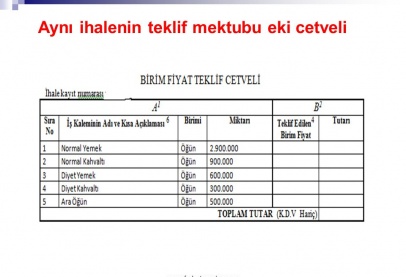 Birim Fiyat (Götürü Bedel) Teklif Mektubu Örneği, Nasıl Hazırlanır?